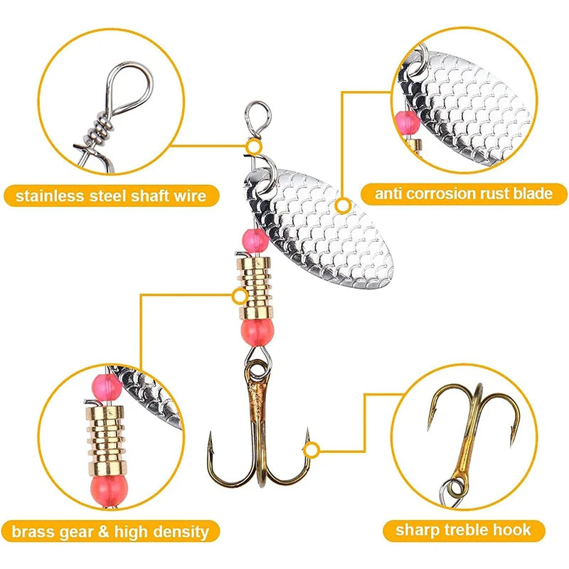 The Spinner lure kit.